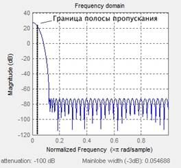 Signal Processing Toolbox: Window Design and Analysis Tool - Frequency domain