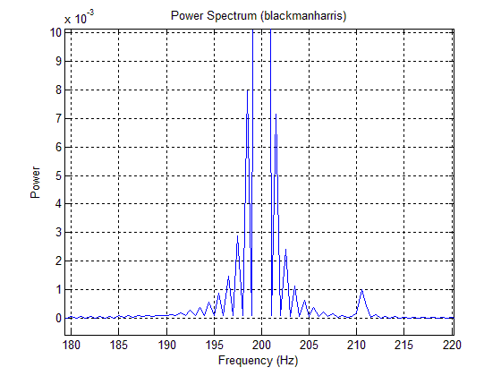 Спектр мощности, полученный в MATLAB с помощью БПФ (в масштабе)