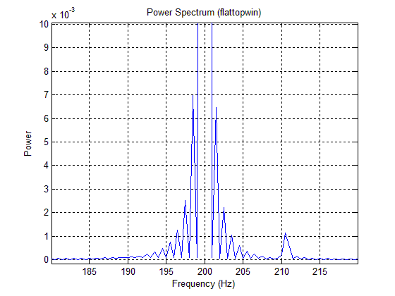 Спектр мощности, полученный в MATLAB с помощью БПФ (в масштабе)
